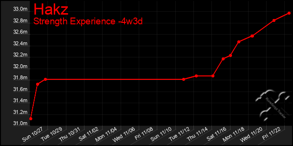 Last 31 Days Graph of Hakz