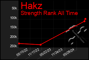 Total Graph of Hakz