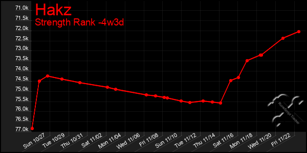 Last 31 Days Graph of Hakz