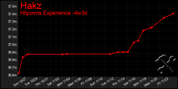 Last 31 Days Graph of Hakz