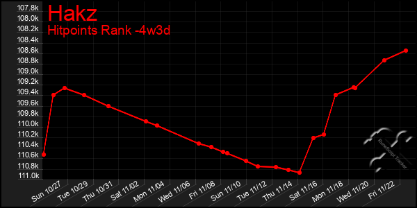 Last 31 Days Graph of Hakz