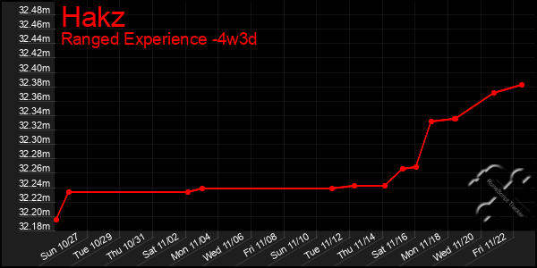 Last 31 Days Graph of Hakz