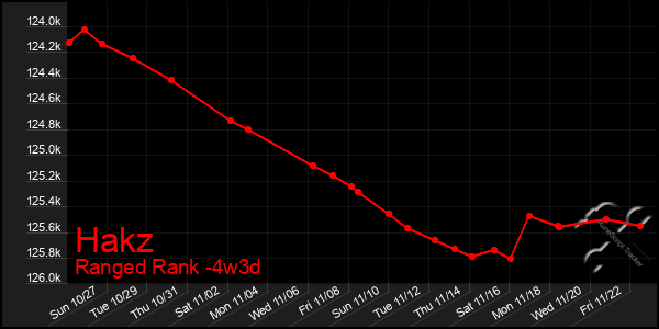 Last 31 Days Graph of Hakz