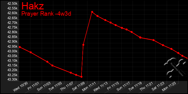 Last 31 Days Graph of Hakz