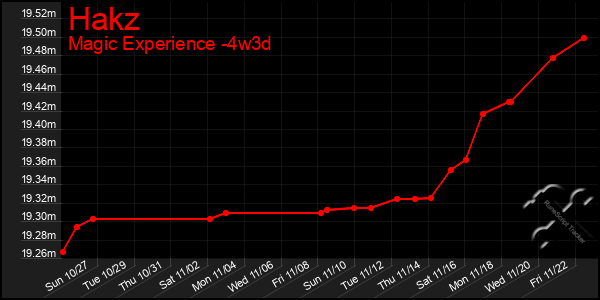 Last 31 Days Graph of Hakz