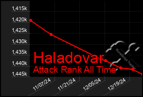 Total Graph of Haladovar