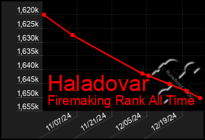 Total Graph of Haladovar