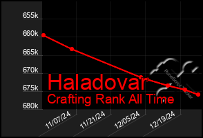 Total Graph of Haladovar