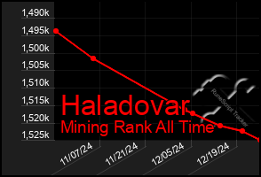 Total Graph of Haladovar