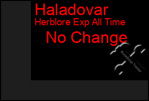 Total Graph of Haladovar