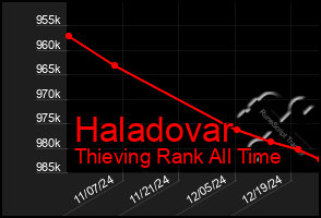 Total Graph of Haladovar