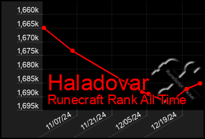 Total Graph of Haladovar