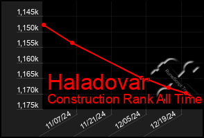 Total Graph of Haladovar