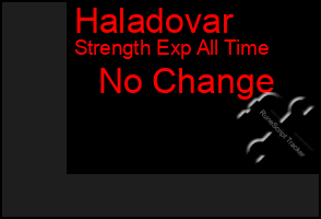 Total Graph of Haladovar