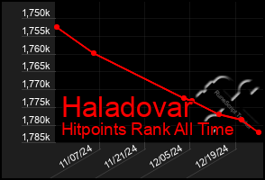 Total Graph of Haladovar