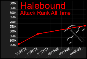 Total Graph of Halebound