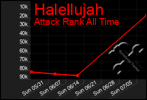 Total Graph of Halellujah