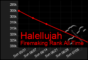 Total Graph of Halellujah