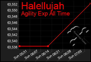 Total Graph of Halellujah