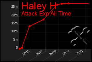 Total Graph of Haley H