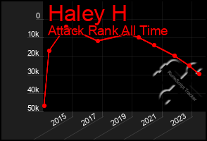 Total Graph of Haley H