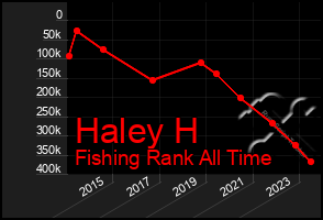 Total Graph of Haley H