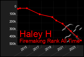 Total Graph of Haley H