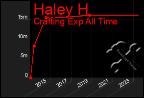 Total Graph of Haley H