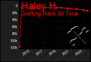 Total Graph of Haley H