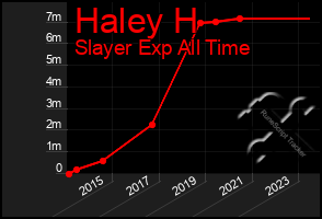 Total Graph of Haley H