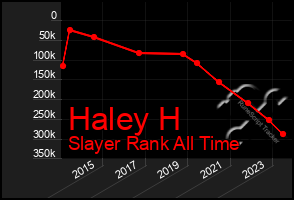 Total Graph of Haley H