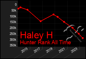 Total Graph of Haley H