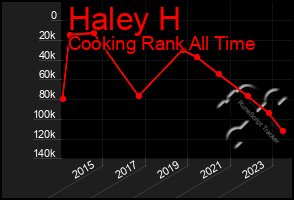 Total Graph of Haley H