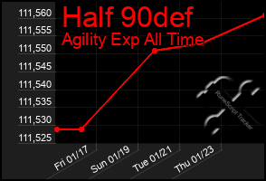 Total Graph of Half 90def