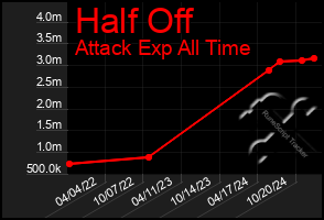 Total Graph of Half Off