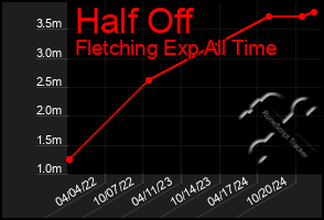 Total Graph of Half Off