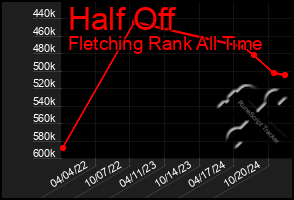 Total Graph of Half Off