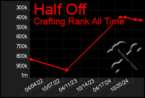 Total Graph of Half Off