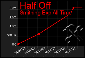 Total Graph of Half Off