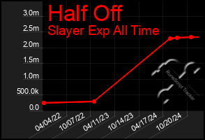 Total Graph of Half Off