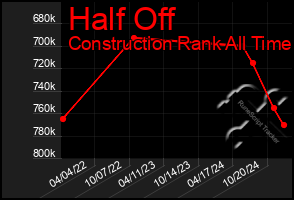 Total Graph of Half Off