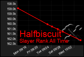 Total Graph of Halfbiscuit