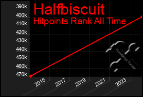 Total Graph of Halfbiscuit