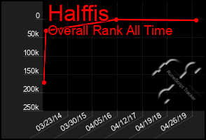 Total Graph of Halffis