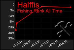 Total Graph of Halffis