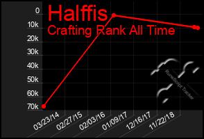 Total Graph of Halffis