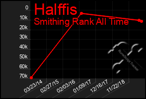 Total Graph of Halffis