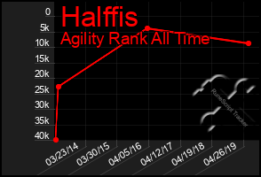 Total Graph of Halffis