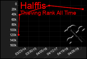 Total Graph of Halffis