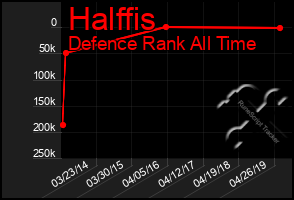 Total Graph of Halffis